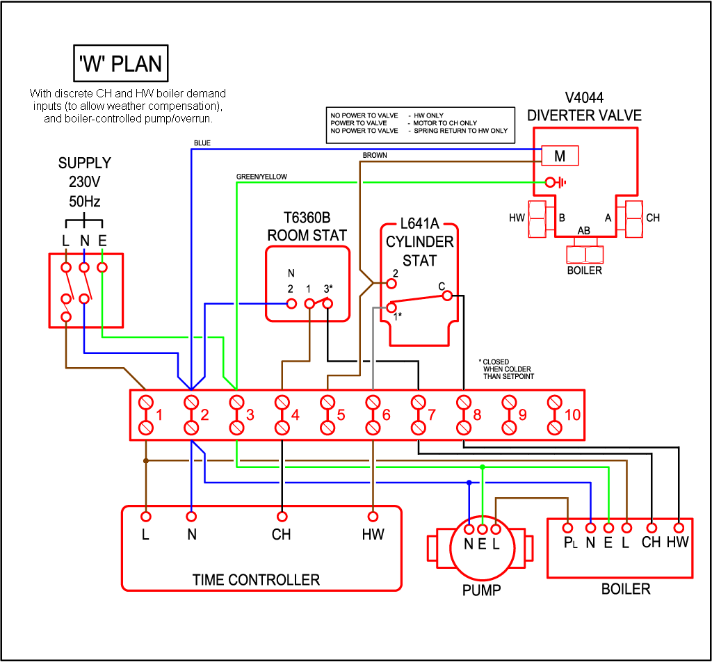 honeywell rth3100c wiring diagram