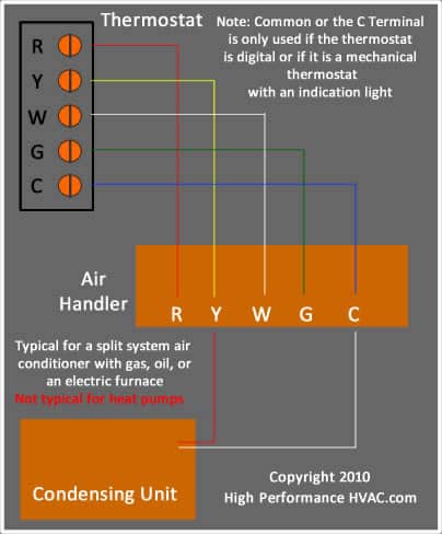 honeywell rth5160d wiring diagram