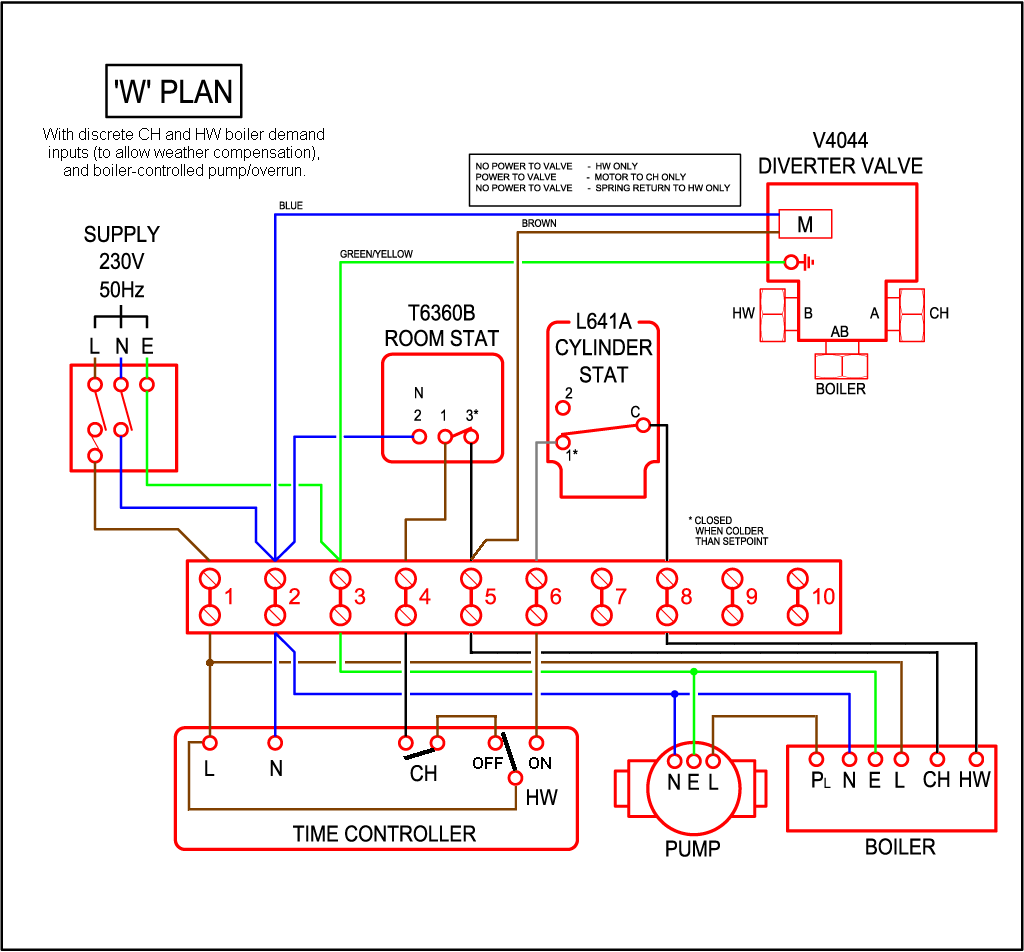 Honeywell St9400c Wiring Diagram - Wiring Diagram Pictures