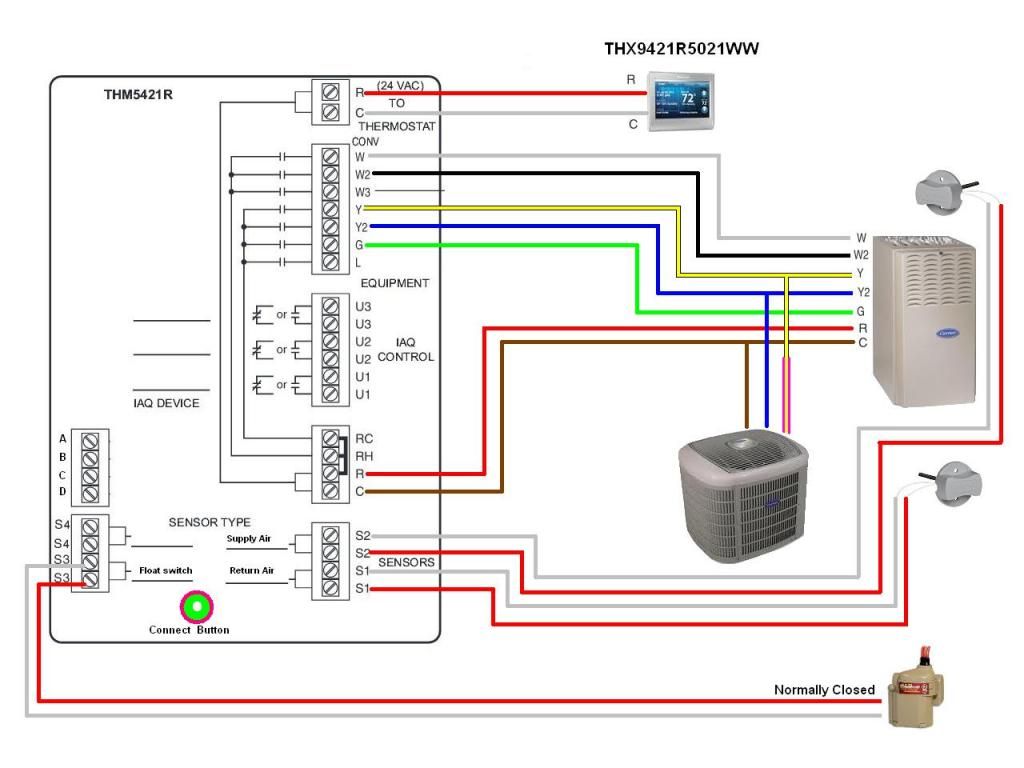 Wiring Diagram For A Honeywell Digital Thermostat - Voguemed