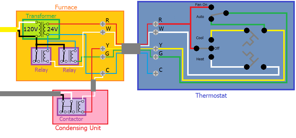 honeywell thermostat wifi wiring diagram