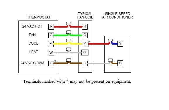 honeywell thermostat wifi wiring diagram