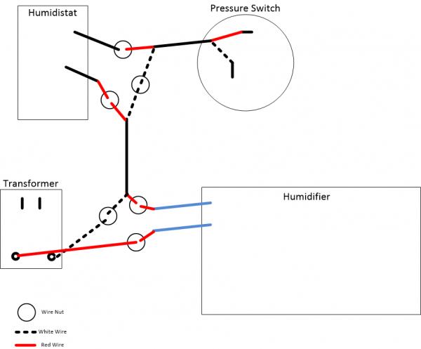 honeywell truesteam humidifier wiring diagram