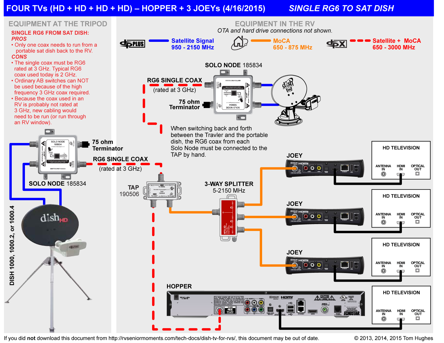 hopper super joey wiring diagram