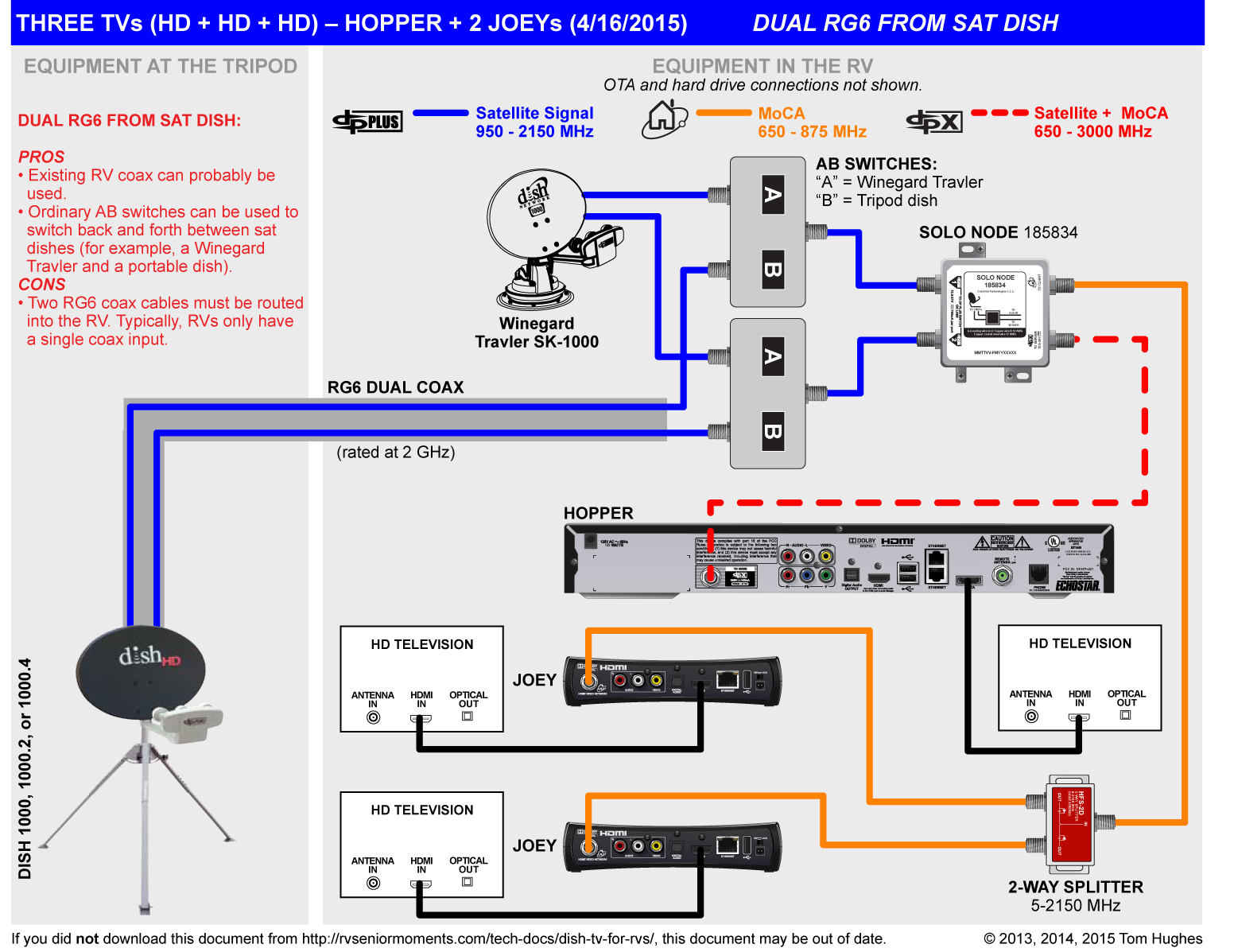 hopper super joey wiring diagram