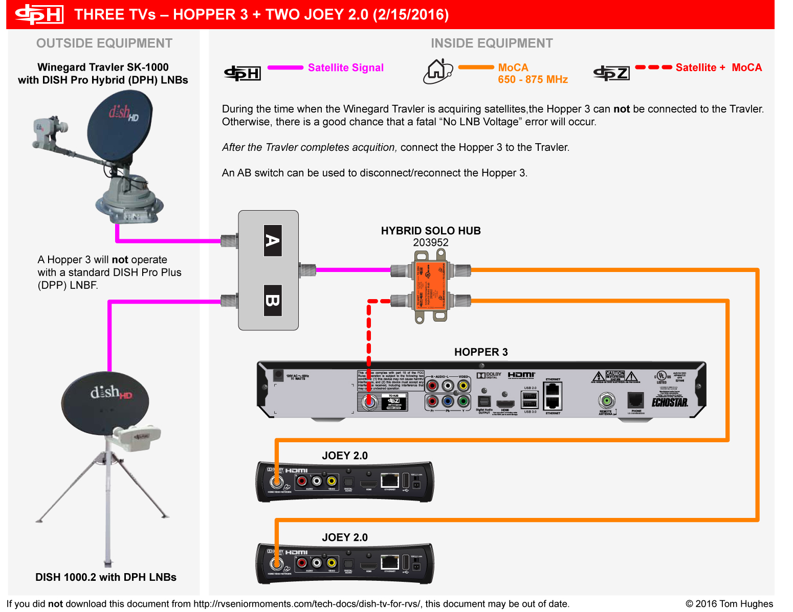 hopper super joey wiring diagram