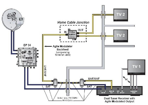 hopper1 wiring diagram dpp33 switch