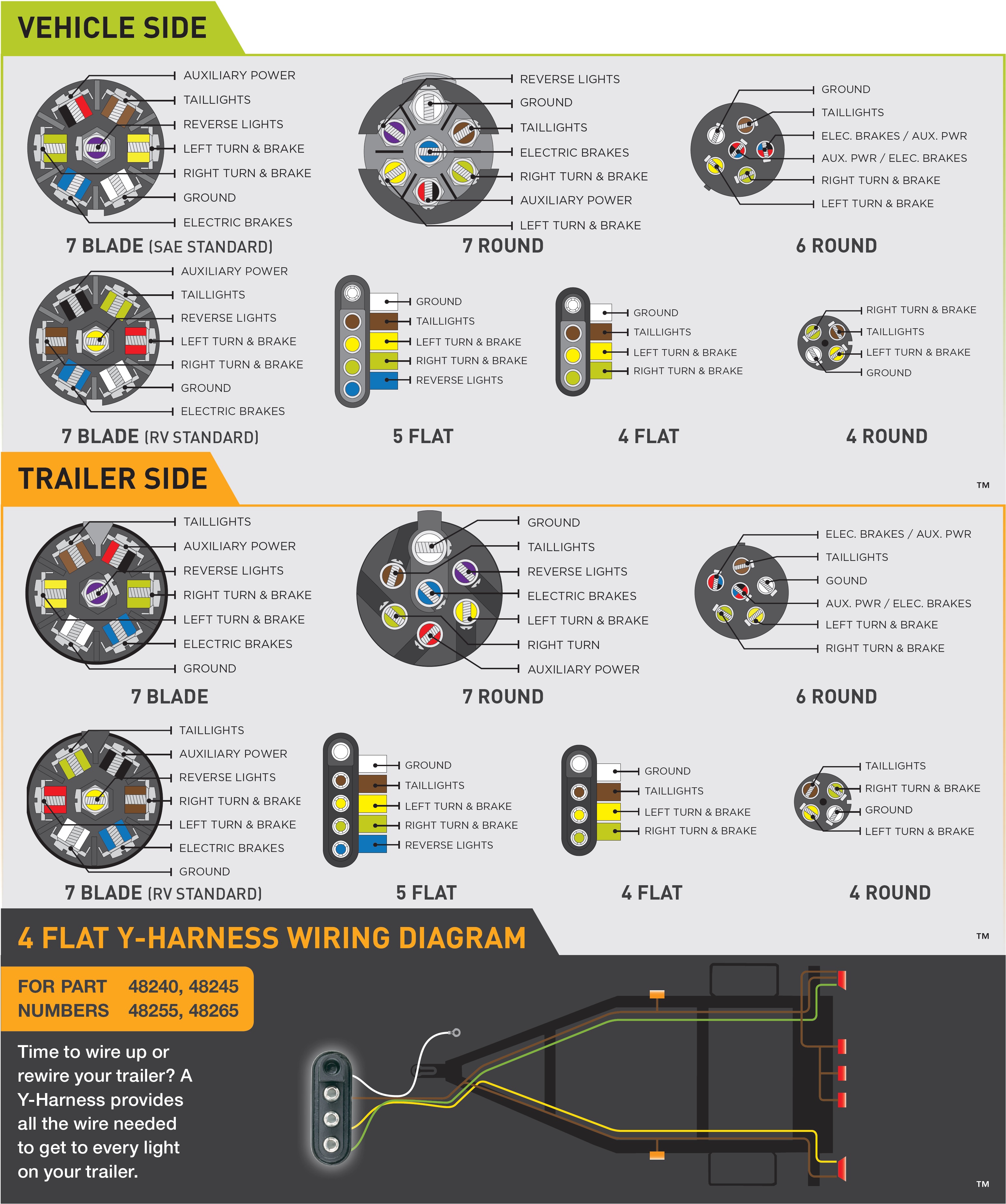 hoppy7 pin trailer wiring diagram