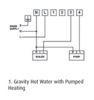 horstmann centaurplus c27 wiring diagram