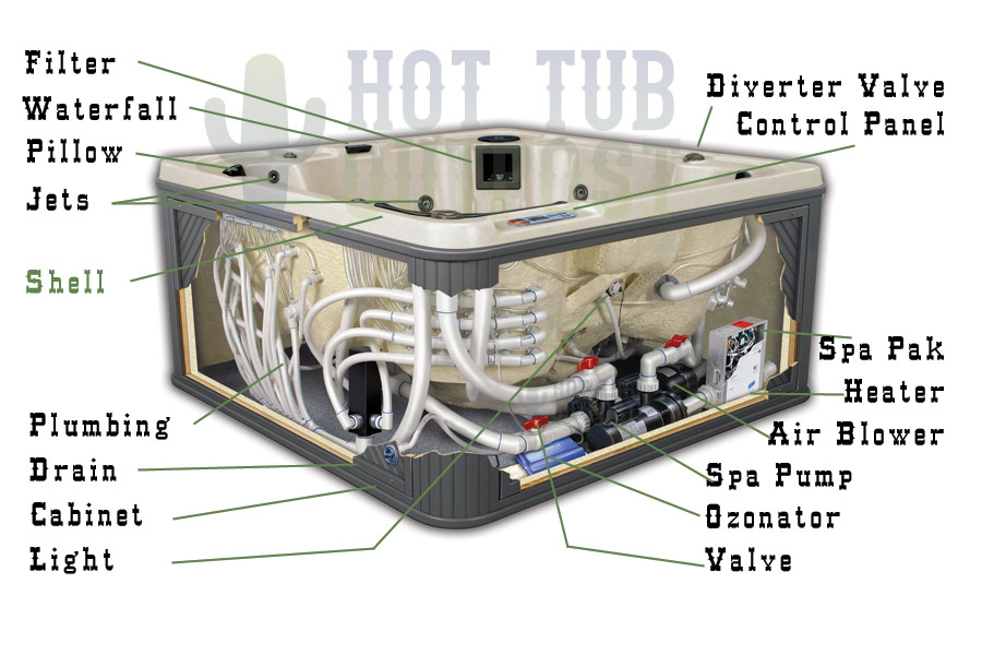 Strong Spas Manual   Hot Springs Vanguard Spa Circulation Pump Wiring Diagram 7 