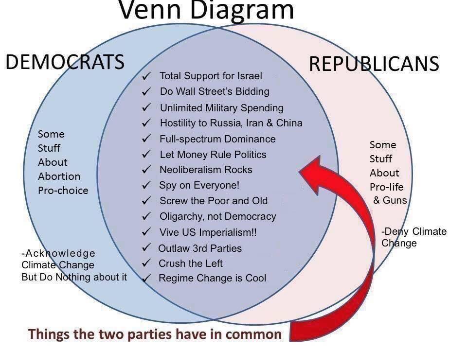 Venn Diagram Presidential And Parliamentary 