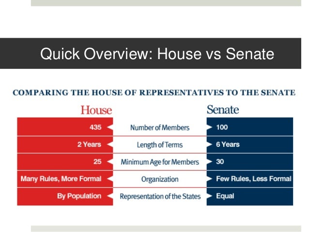 house of representatives and senate venn diagram