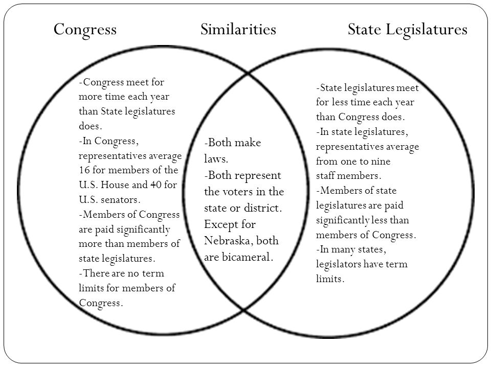 House Of Representatives And Senate Venn Diagram