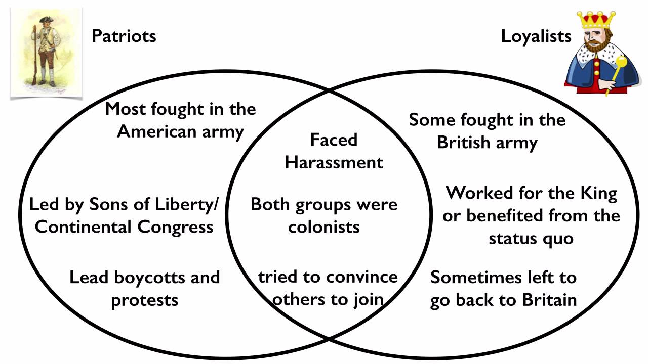house vs senate venn diagram