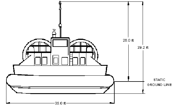 hovercraft diagrams