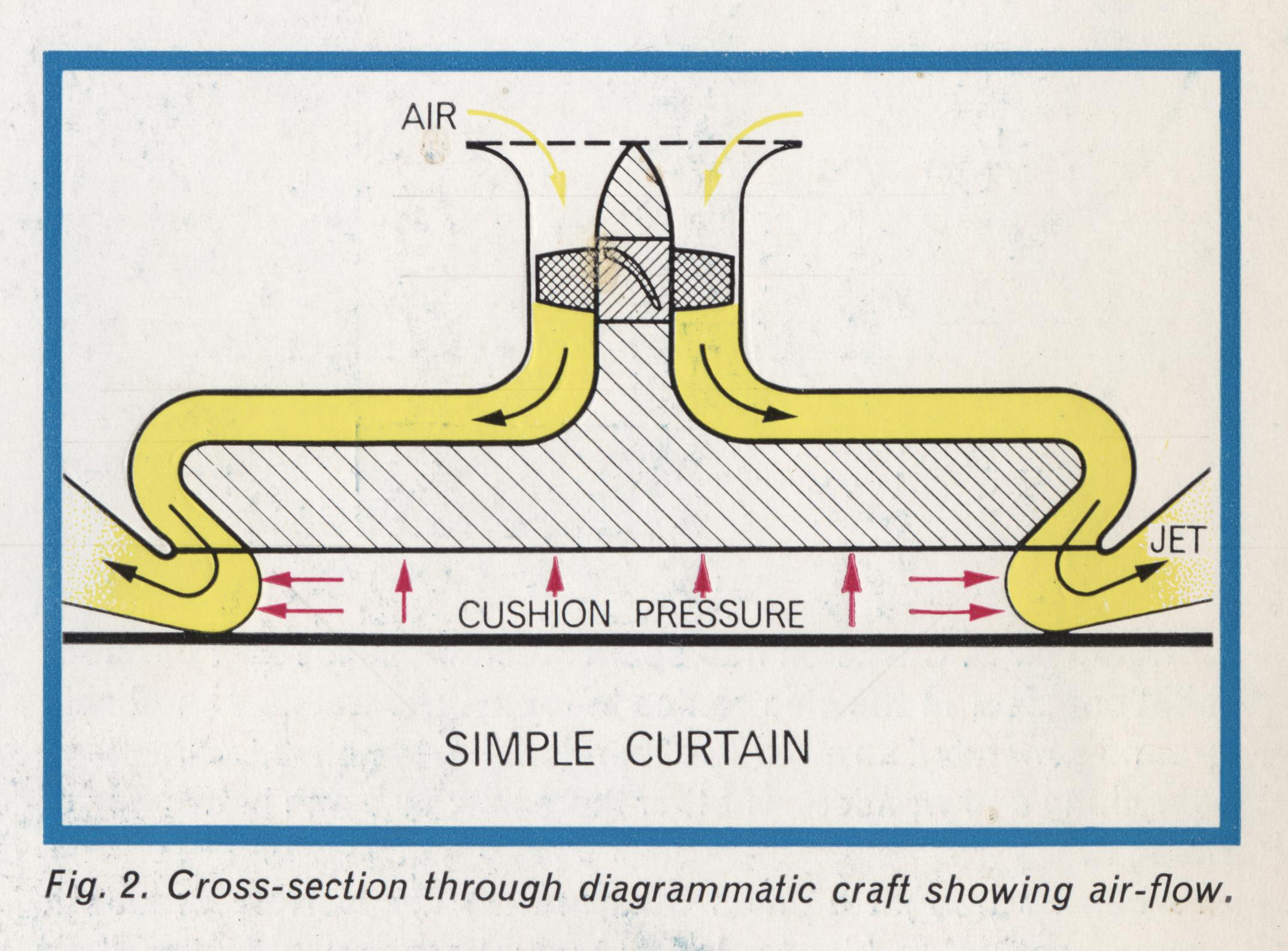 hovercraft diagrams