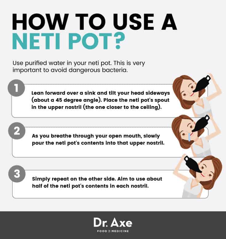 how does a neti pot work diagram