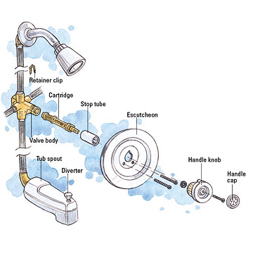 how does a shower diverter work diagram