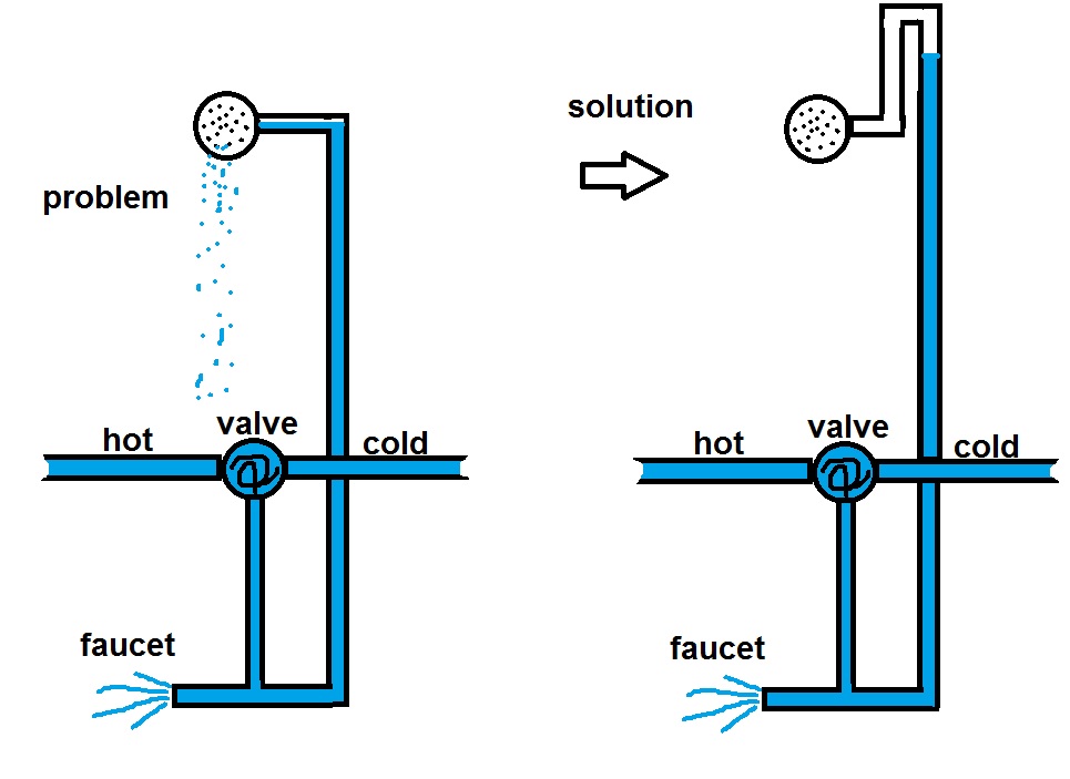 how does a shower diverter work diagram