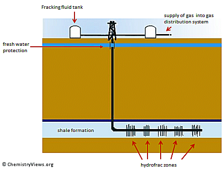 how fracking works diagram