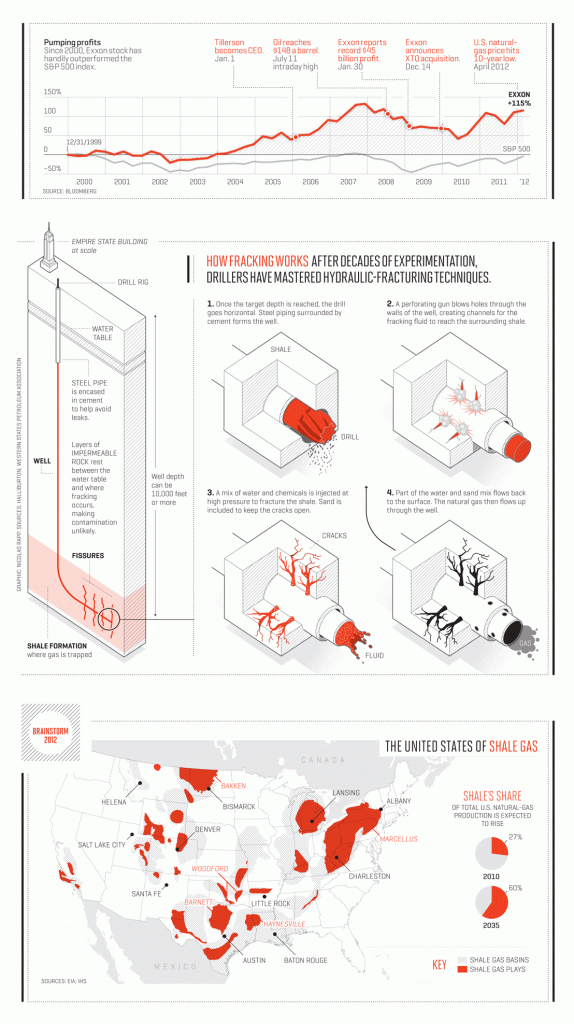 how fracking works diagram