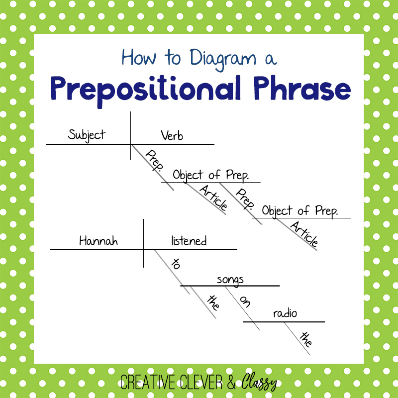 how to diagram a prepositional phrase