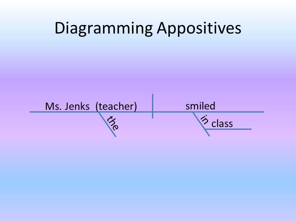 how to diagram an appositive