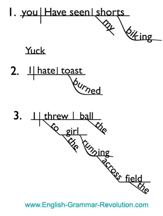 how to diagram gerunds