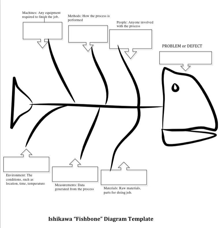 how to draw fishbone diagram in word