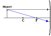 how to draw ray diagrams for convex mirrors