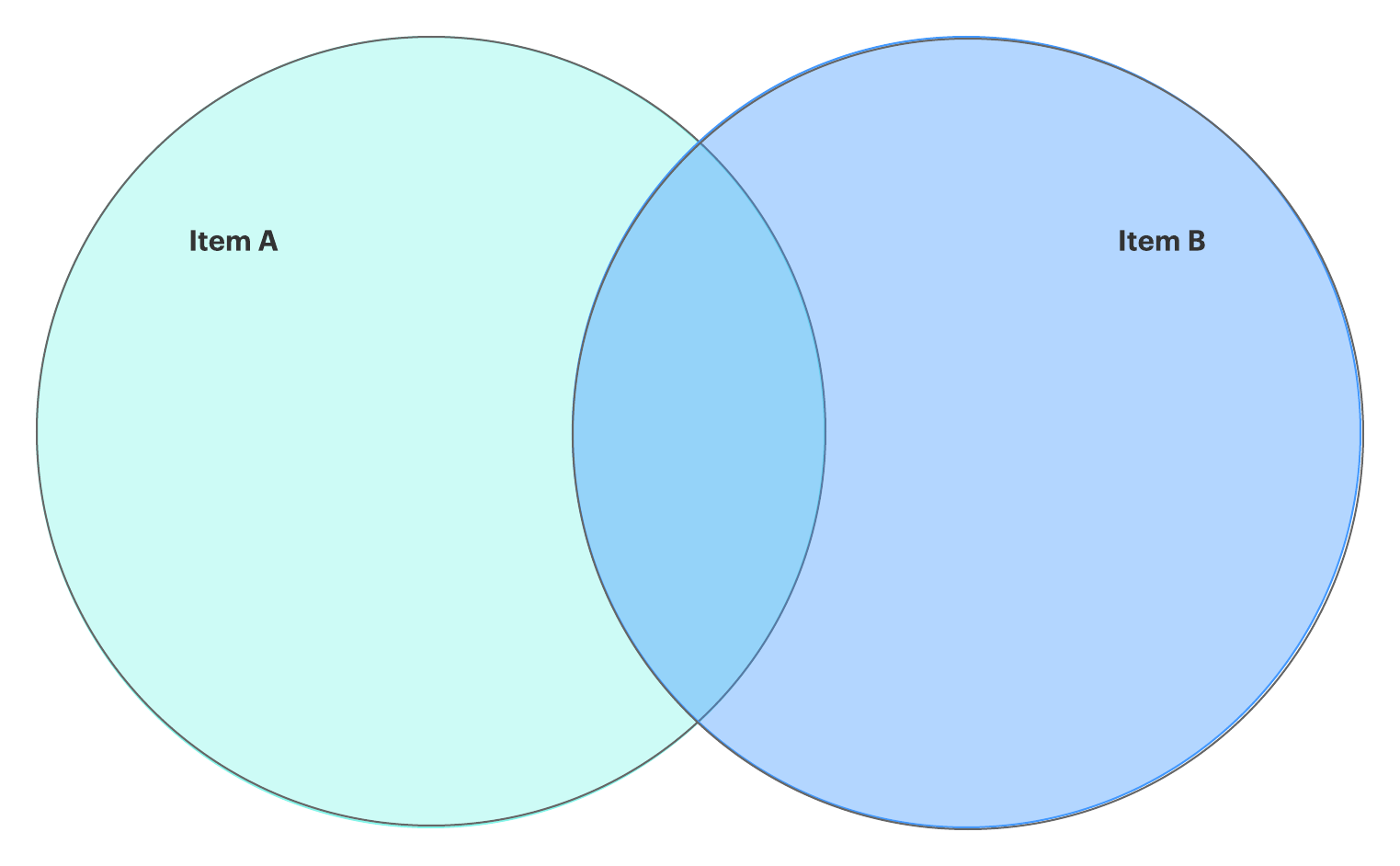 how to insert a venn diagram in google docs