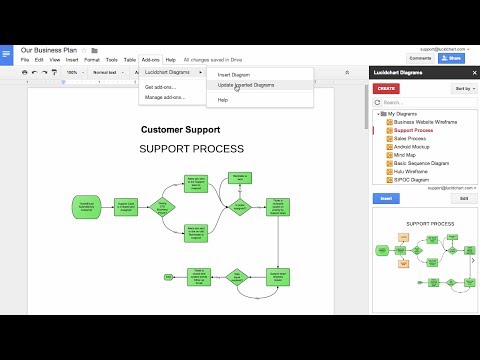 how to insert a venn diagram in google docs