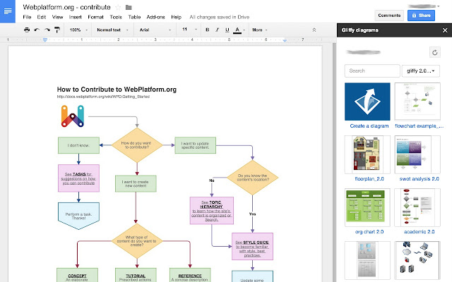 how to insert a venn diagram in google docs