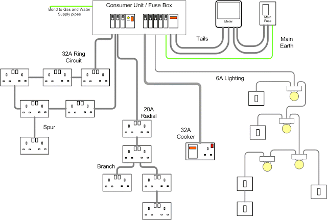 how to rewire a house diagram