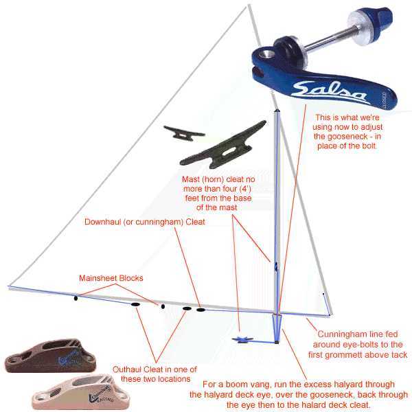 parts of sunfish sailboat