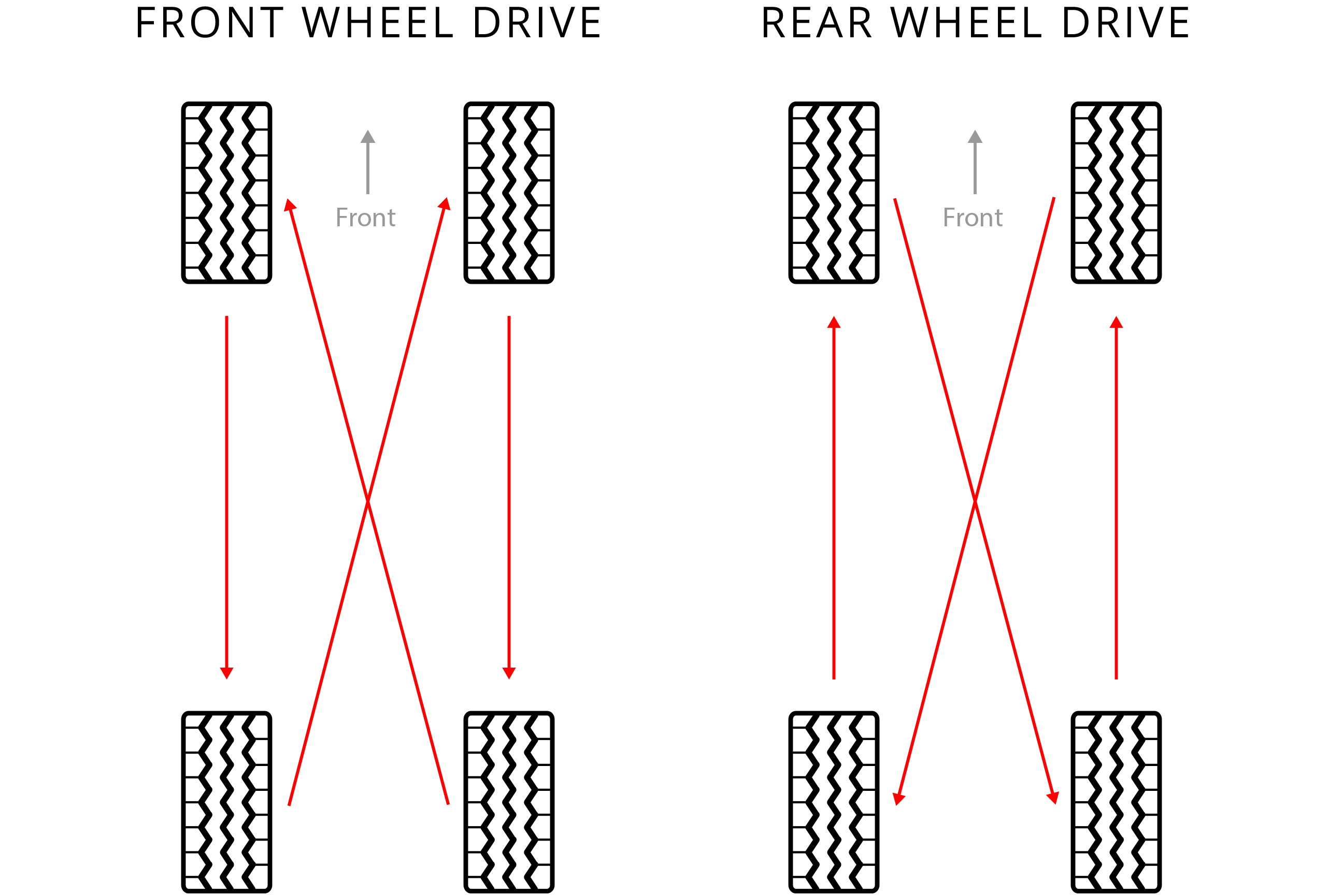 how to rotate radial tires diagram