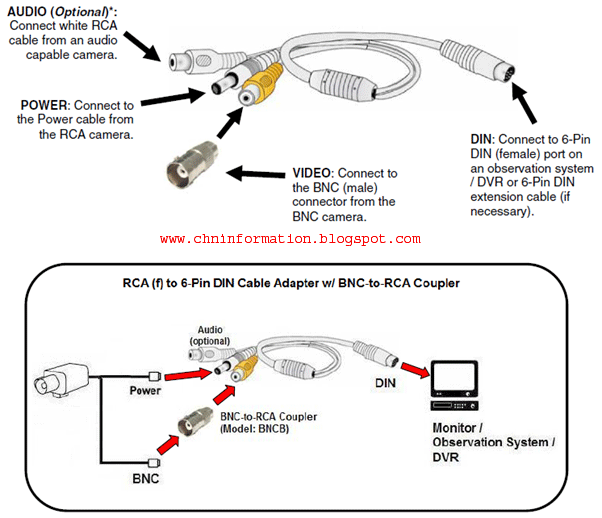 how to splice bnc to usb wiring diagram