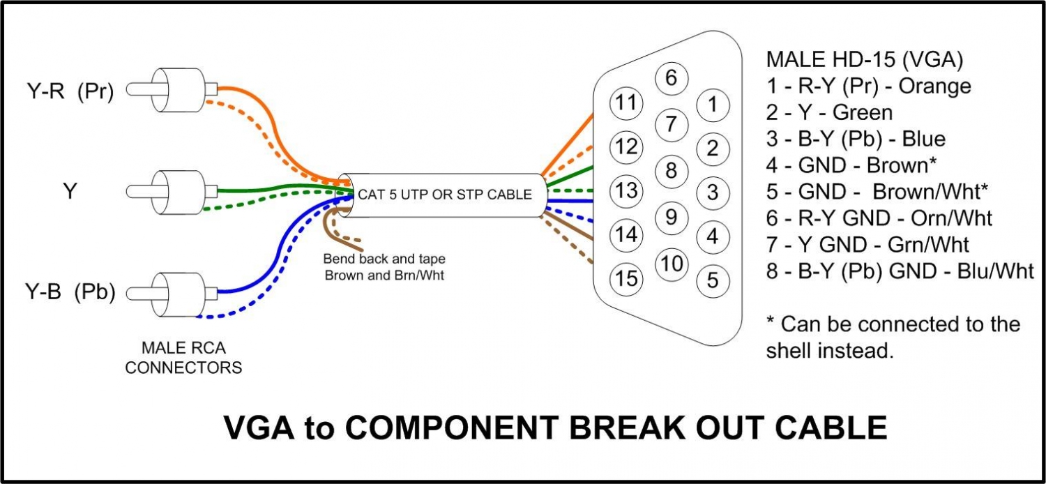 how to splice bnc to usb wiring diagram