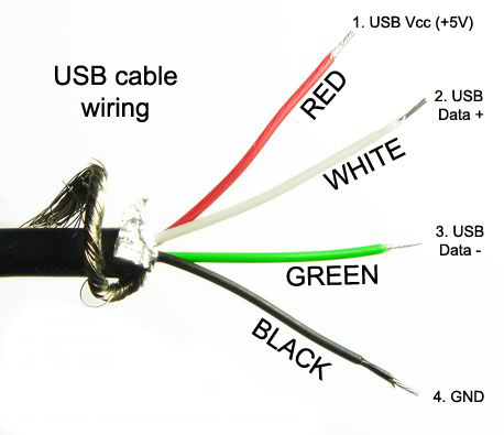 how to splice bnc to usb wiring diagram