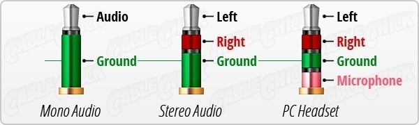 how to splice bnc to usb wiring diagram