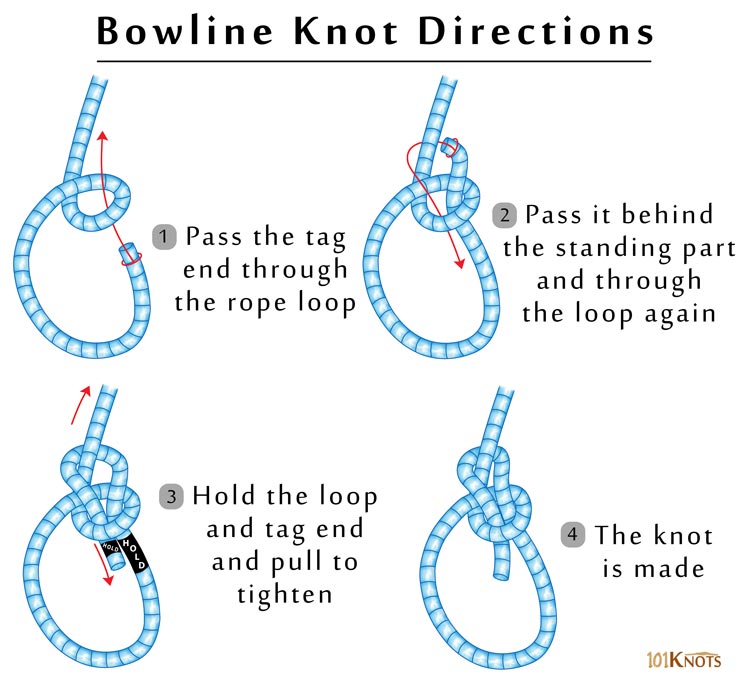 how to tie a bowline knot diagram