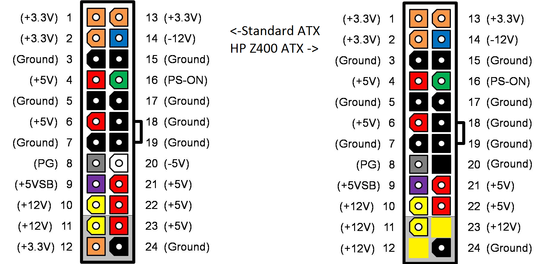 hp dl145 motherboard pin out wiring diagram