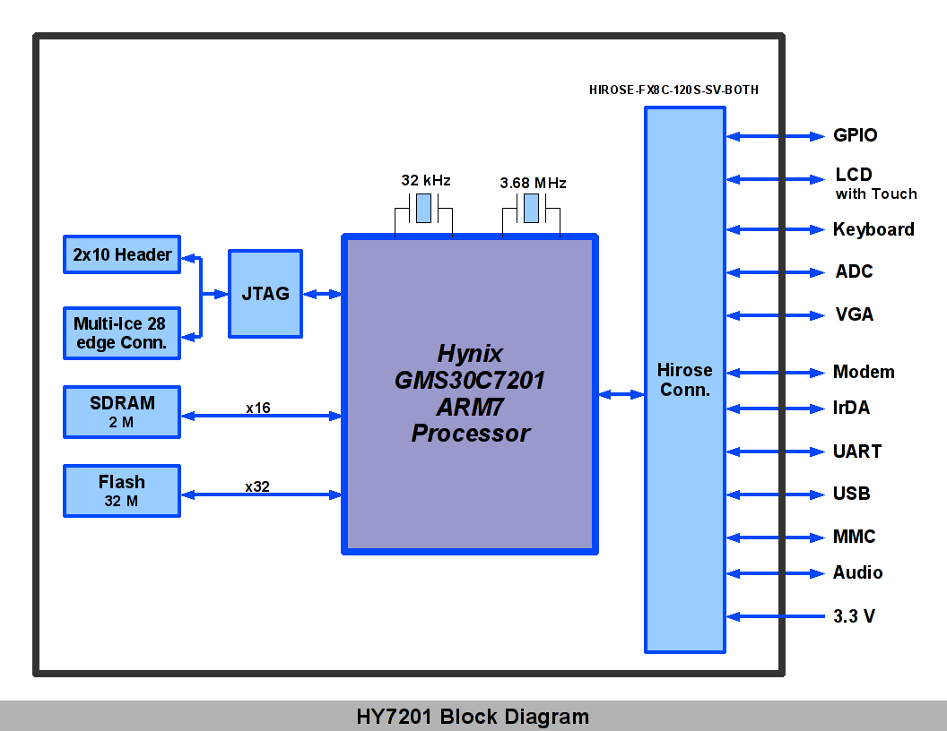 hp proliant dl145 wiring diagram