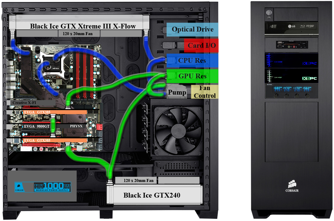 hp z420 motherboard diagram