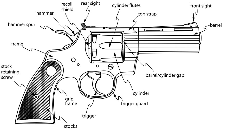h&r top break revolver diagram