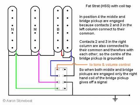 hss wiring diagram with on/on push switch coil tap