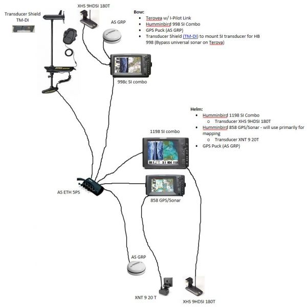 humminbird transducer wiring diagram