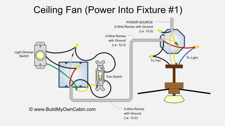 hunter ceiling fan model 20578 wiring diagram