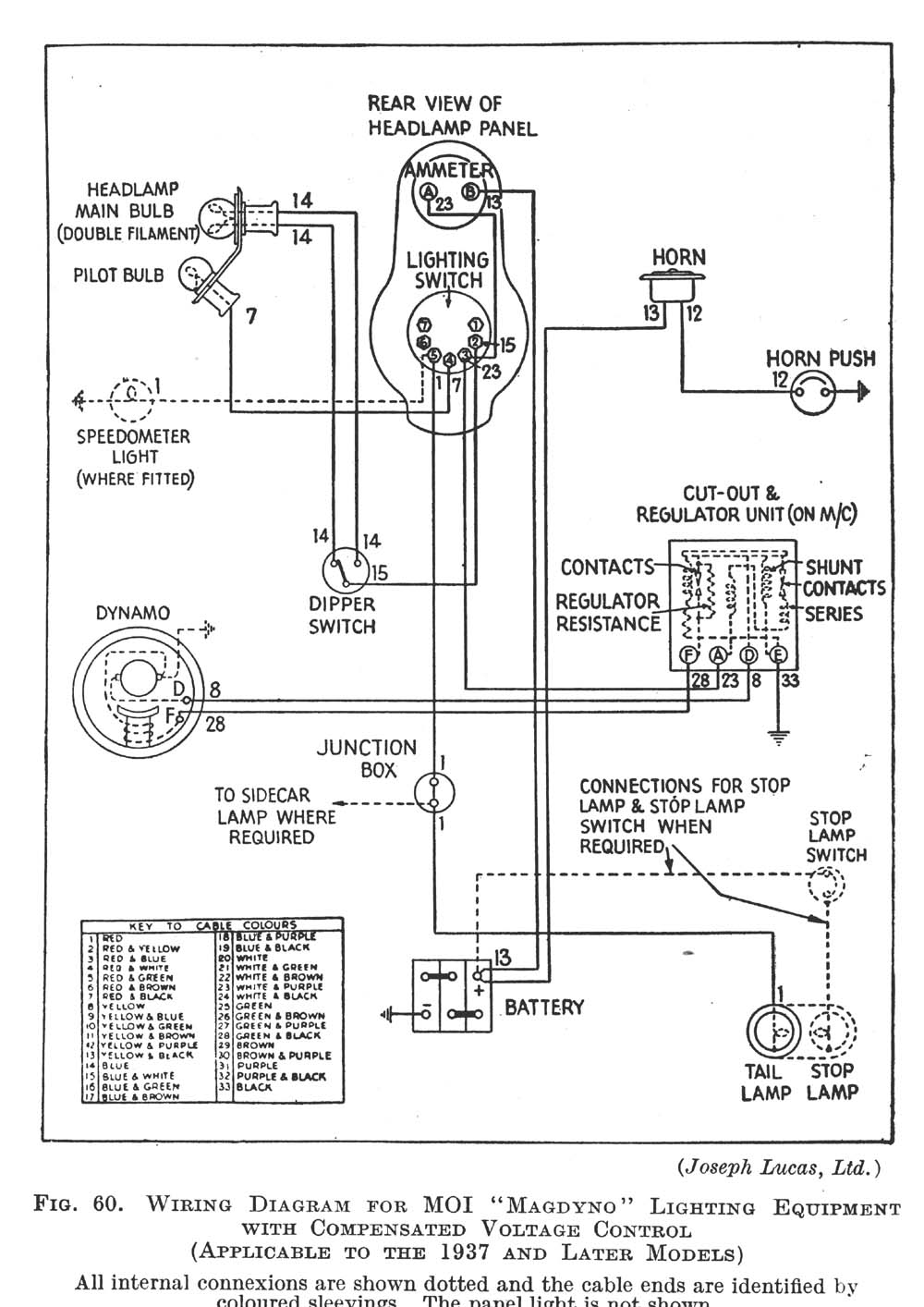 hunter ceiling fan model 20578 wiring diagram