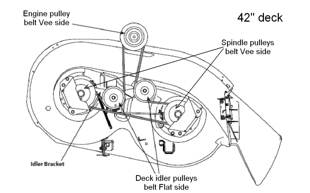 huskee riding mower drive belt diagram